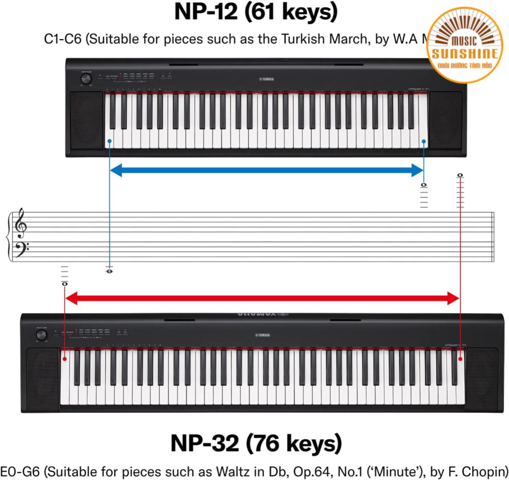 Yamaha NP-32 - Ảnh 5